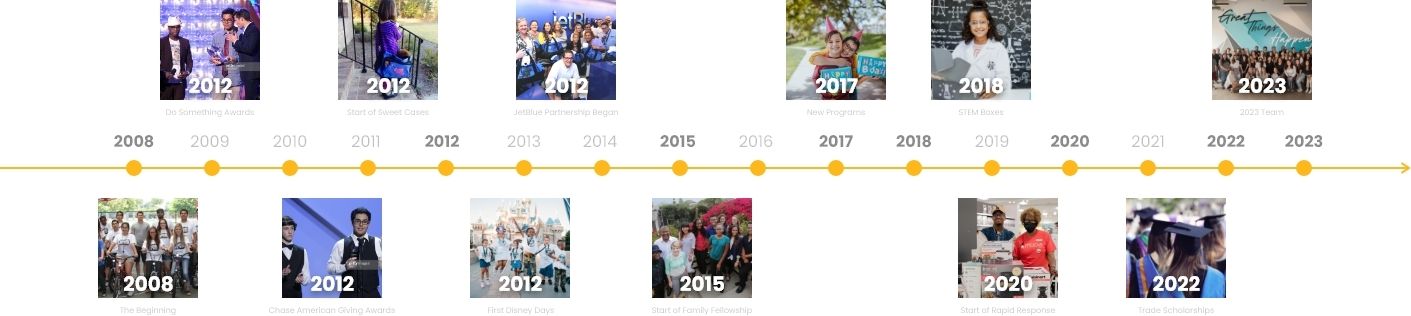 Foster Love Through the Years Timeline